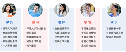 北京朗阁雅思培训-出国留学_雅思培训_少儿英语培训_托福培训