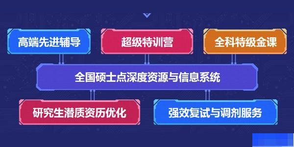 合肥海文考研-考研_考研集训营_考研公共课_专业硕士