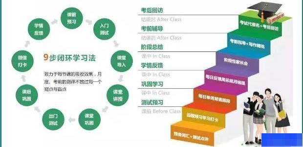 深圳环球雅思-留学游学_国际夏令营_英语_新托福