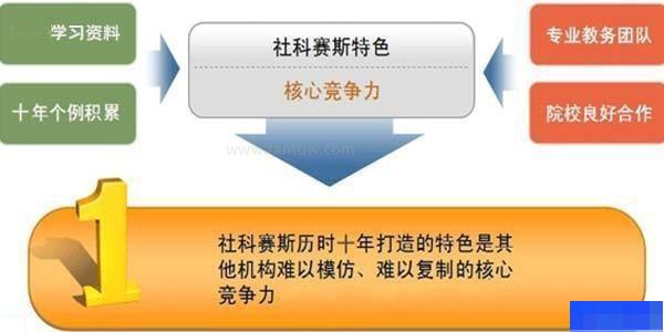 南京社科赛斯-考研_考研专业课_