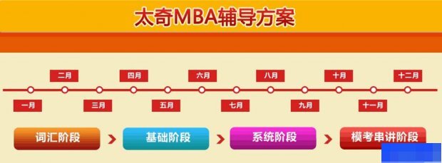 重庆太奇MBA-