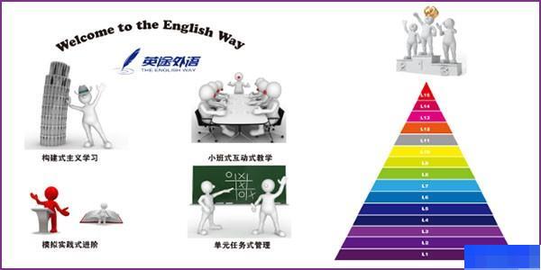 郑州英途外语-英语_雅思_成人英语_口语听力